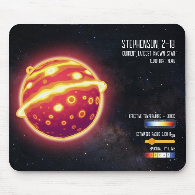 Astronomy Largest Star Space Science Infographic Mouse Pad (Front)