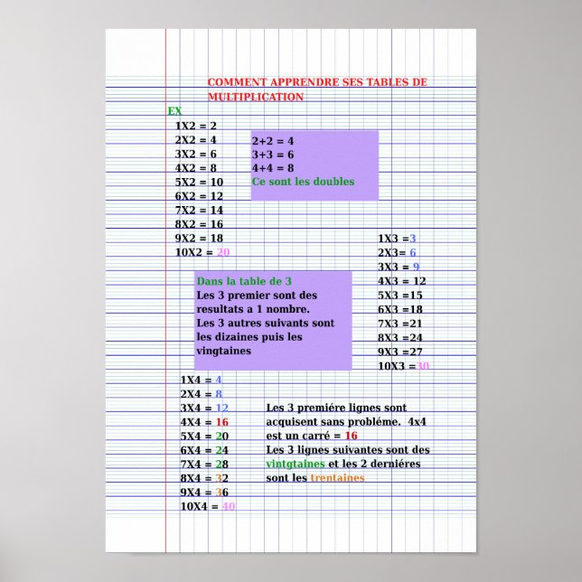 Astuce tables de multiplication Poster  (Matte) (Front)