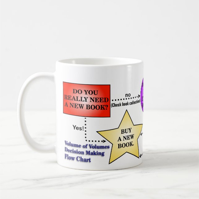 Au cas où j'acheter un livre ? Tasse (Gauche)