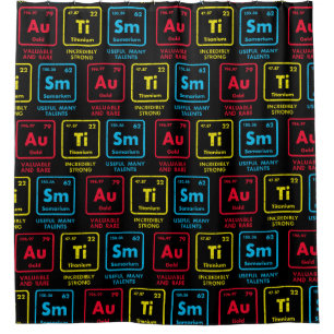 Autism Awareness Elements Periodic Table