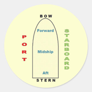 Autocollant de géographie de bateau