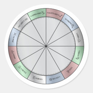 Autocollant de roue d'astrologie 3"