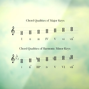 Autocollant Pour Fenêtre Chord Qualité Musique Théorie Apprentissage Grap
