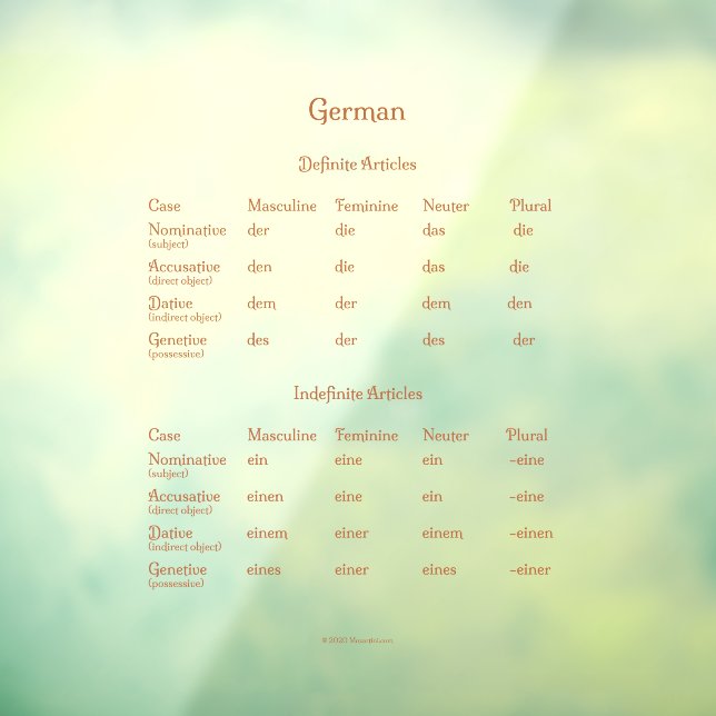 Autocollant Pour Fenêtre Grammaire d'articles définis et indéfinis allemand (Feuille 3)