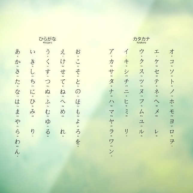 Autocollant Pour Fenêtre Hiragana Katakana Apprendre Caractères japonais Dé (Feuille 3)