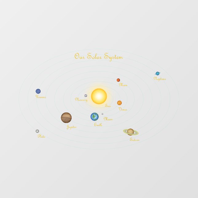 Autocollant Pour Fenêtre Notre système solaire Sun Moon Planetary Chart (Feuille)