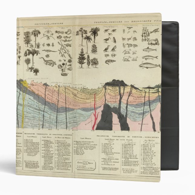 Average of a part of earth's crust binder (Front/Inside)
