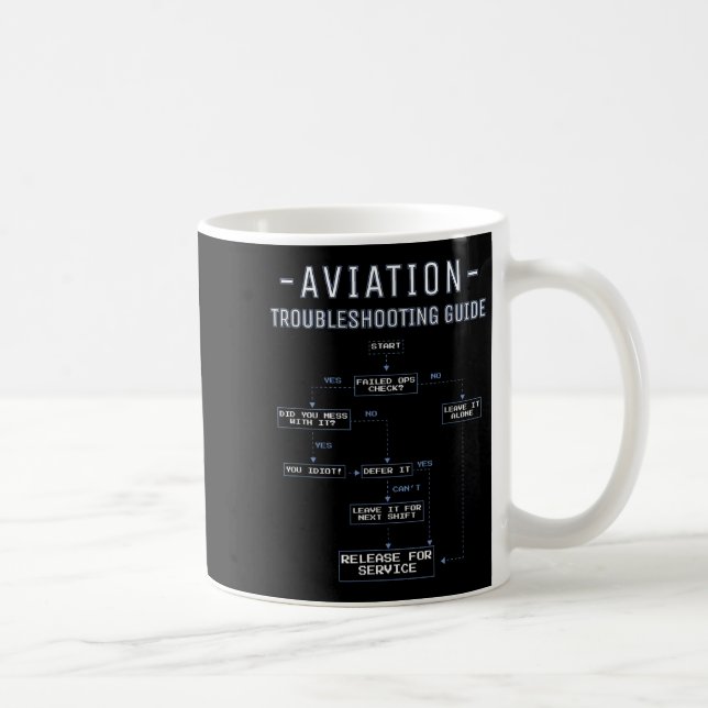 Aviation Troubleshooting Guide - Funny Air Mechani Coffee Mug (Right)