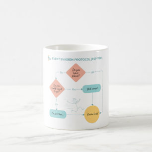 Avoid Plans Funny Flowchart – Introvert Humor Magic Mug