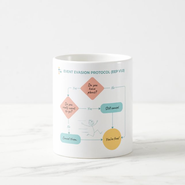 Avoid Plans Funny Flowchart – Introvert Humor  Magic Mug (Center)
