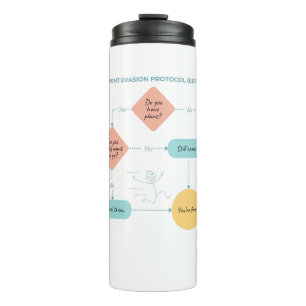 Avoid Plans Funny Flowchart – Introvert Humor  Thermal Tumbler