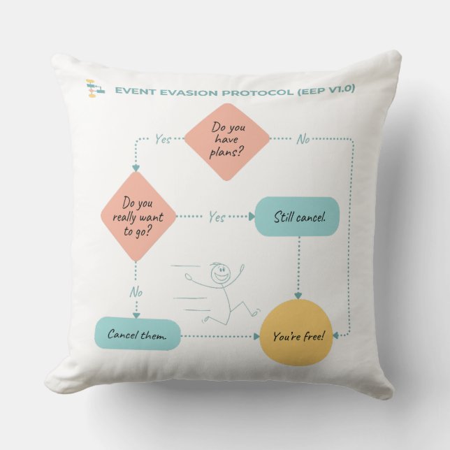 Avoid Plans Funny Flowchart – Introvert Humor  Throw Pillow (Front)