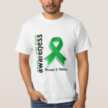 Awareness 5 Traumatic Brain Injury TBI