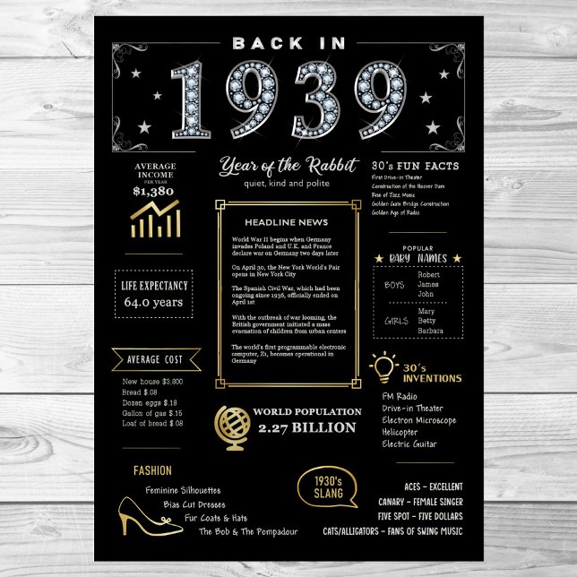 Back In 1939 Printable Poster, 1939 Birthday Sign (Creator Uploaded)