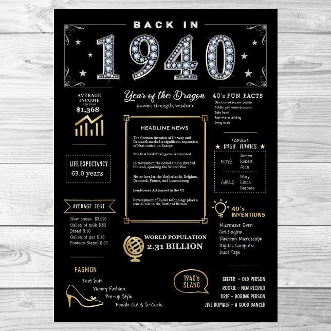 Back In 1940 Printable Poster, 1940 Birthday Sign (Creator Uploaded)