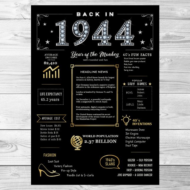 Back In 1944 Printable Poster, 1944 Birthday Sign (Creator Uploaded)