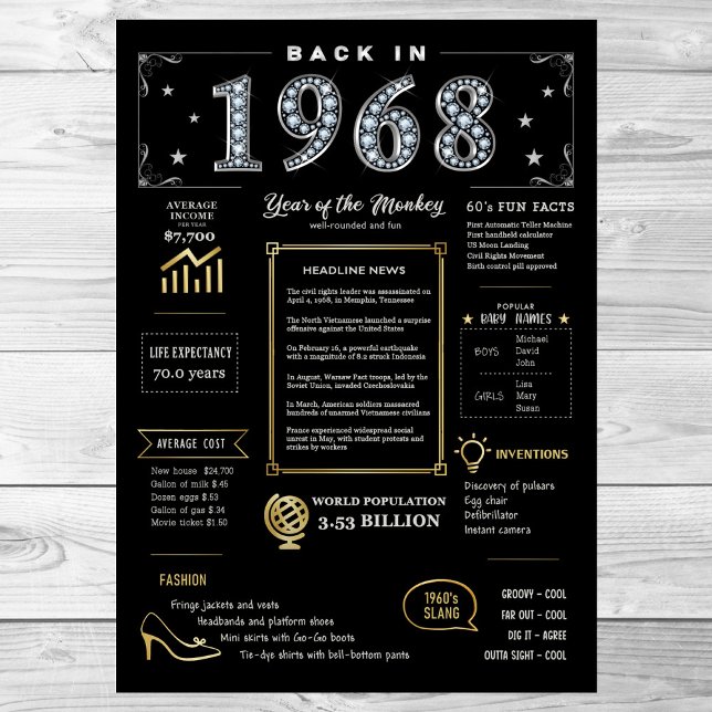Back In 1968 Printable Poster, 1968 Birthday Sign (Creator Uploaded)
