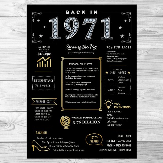 Back In 1971 Printable Poster, 1971 Birthday Sign (Creator Uploaded)
