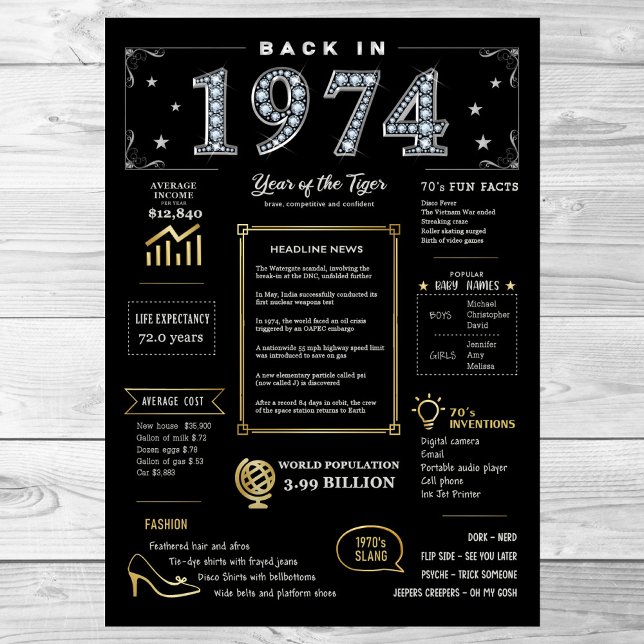 Back In 1974 Printable Poster, 1974 Birthday Sign (Creator Uploaded)