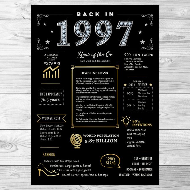 Back In 1997 Printable Poster, 1997 Birthday Sign (Creator Uploaded)