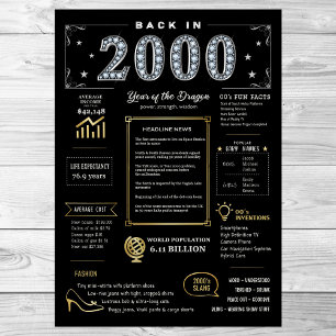 Back In 2000 Printable Poster, 2000 Birthday Sign