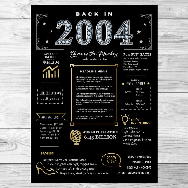 Back In 2004 Printable Poster, 2004 Birthday Sign (Creator Uploaded)