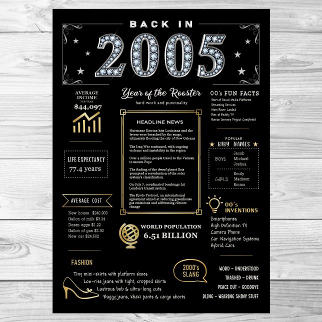 Back In 2005 Printable Poster, 2005 Birthday Sign (Creator Uploaded)