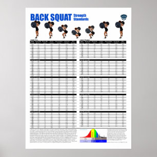 Back Squat - Pounds Poster