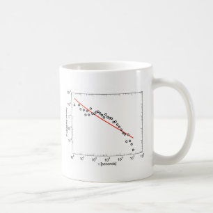 Bad Power-Law Fit Coffee Mug