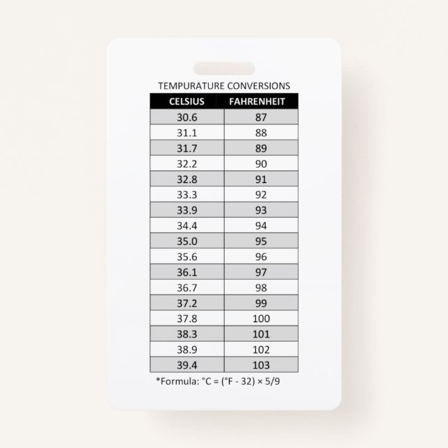 Badge Celsius/Fahrenheit & Kilogramme(kg)/Livre(lb) (Devant)