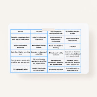 Badge Guide de référence rapide des ultrasons vasculaire