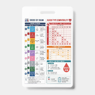 Badge Ordre de prélèvement et compatibilité des groupes