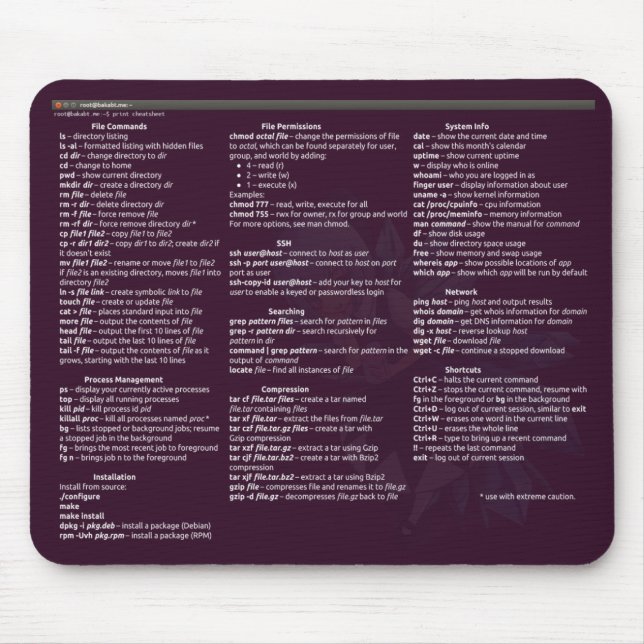 BakaBT linux cheetsheet Mouse Pad (Front)