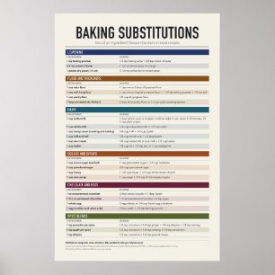 Baking Substitutions Chart Poster