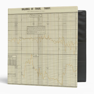 Balance of trade and tariff binder