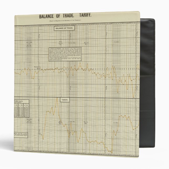 Balance of trade and tariff binder (Front/Inside)