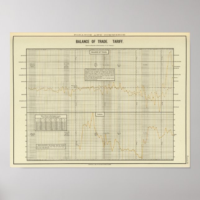 Balance of trade and tariff poster (Front)