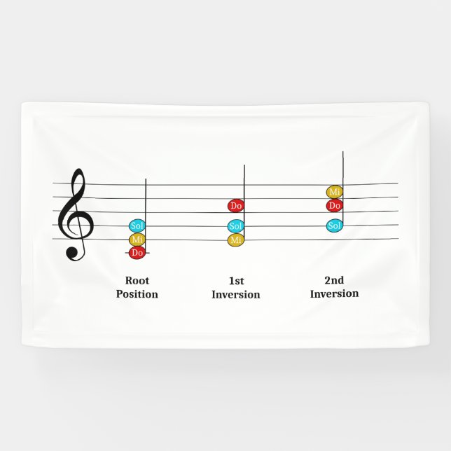 Banderoles C Major Triad Inversions Solfege Kids Leçon de mus (Horizontal)