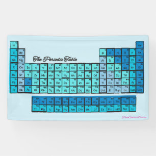 Banderoles Éléments de chimie du tableau périodique bleu