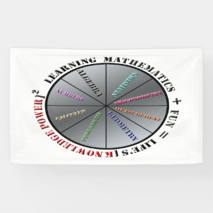 Banderoles Le pouvoir des mathématiques