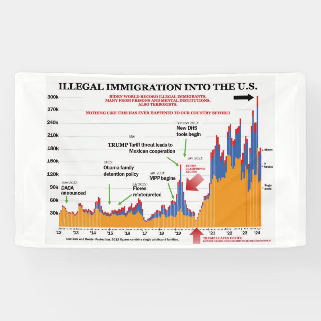 Banderoles Trump - Carte de l'immigration illégale (Horizontal)