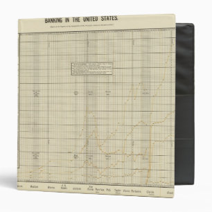 Banking in US Binder