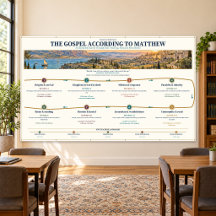Bannière murale d'étude de la Bible sur l'Évangile