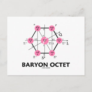 Baryon Octet (Particle Physics) Postcard