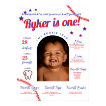 Baseball Rookie of the Year First Year Milestone 