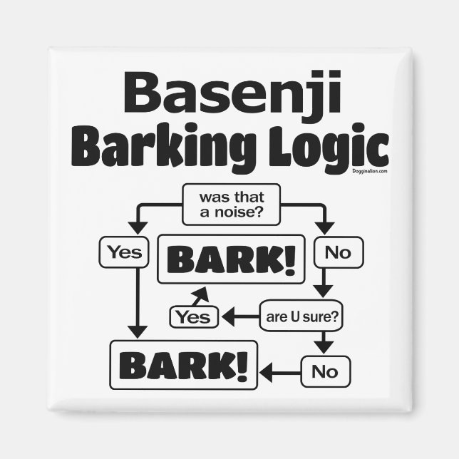 Basenji Barking Logic Magnet (Front)
