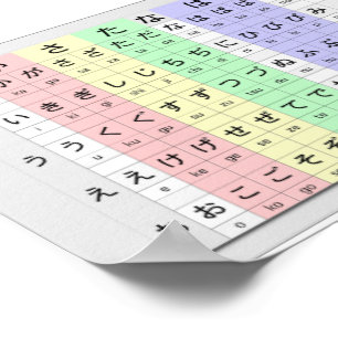 basic hiragana by colour chart