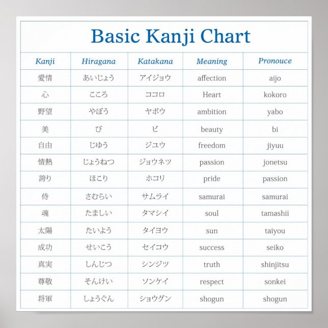 Basic Kanji Chart - 1 (Front)
