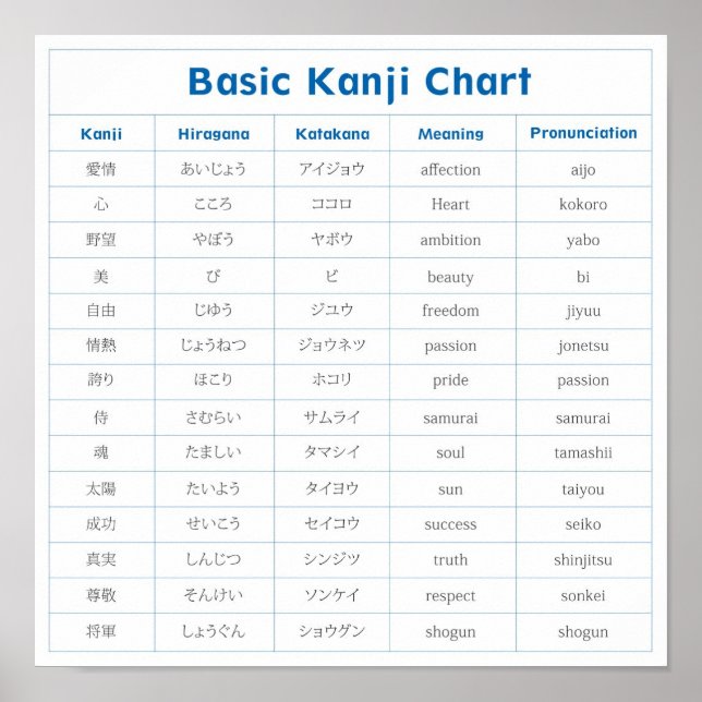 Basic Kanji Chart (affection) Poster (Front)