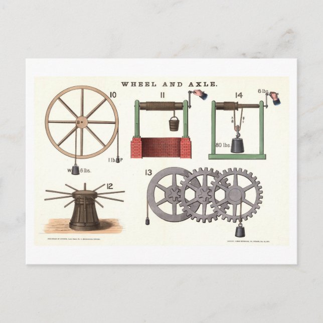 Basic Machines: Wheel and Axle Vintage Physics Postcard (Front)